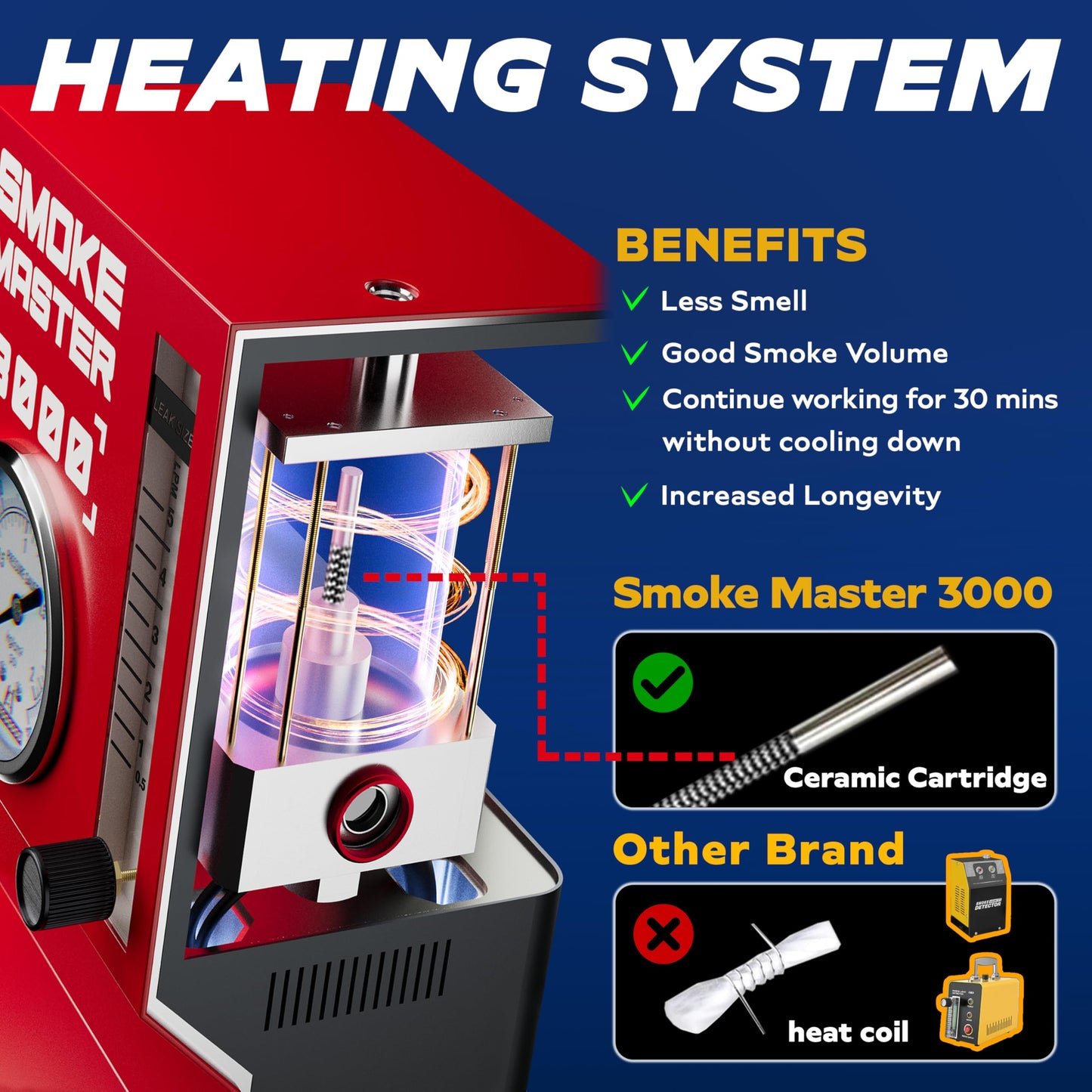 AutoLine Pro *2025 NEW Model* Automotive High Volume Smoke Machine - EVAP Leak Detector with Built-in Air Compressor - Model 3000E – EVAP Vacuum Exhaust Smoke Detector Tools Kit - Red