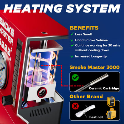 AutoLine Pro *2025 NEW Model* Automotive High Volume Smoke Machine - EVAP Leak Detector with Built-in Air Compressor - Model 3000E – EVAP Vacuum Exhaust Smoke Detector Tools Kit - Red