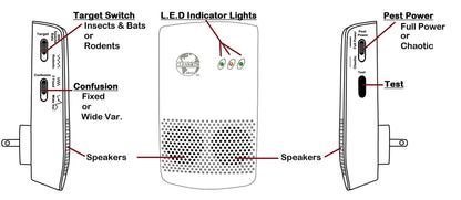 CLEANRTH CIN009 Industrial Electronic Pest Repelling System - Demands Insects, Bats, and Rodents to Flee