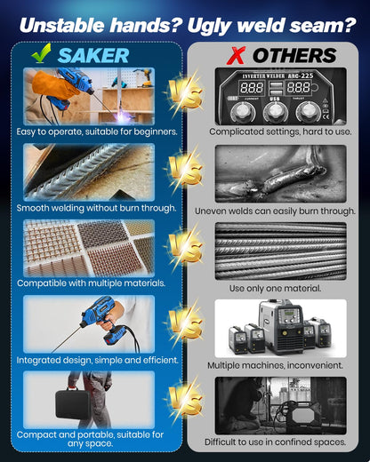 Saker Portable Welding Machine, Welding Machine 110V with IGBT Inverter 5 Variable Current Adjustment, Portable Electric Welding Machine,Fits for 3/32" Wire Rods (Blue)