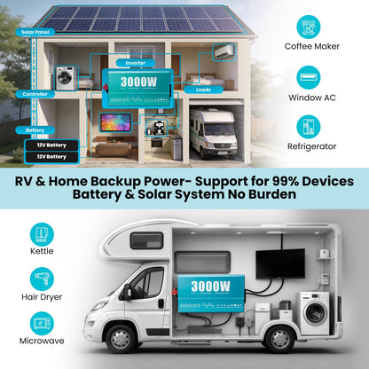 3000W Pure Sine Wave Inverter 12V DC to 120V AC, 6000W Peak, Heavy Duty Power Inverter for Semi Truck RV Off-Grid Solar Home Backup, Dual AC Outlets, Remote & LCD Ready