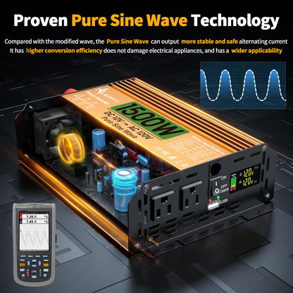 1500 Watt Inverter 12V DC to 110V/120V AC, Pure Sine Wave Inverter for Truck/RV/Home/Solar/Off-Grid, Surge 3000W Pure Sine Power with 2 AC Sockets, 5V 3.4A USB, Digital Display, Remote Controller