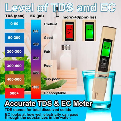 Divolight 7 in 1 Water Quality Tester Pen Meter for Pools, Drinking Water Aquariums hydroponic Cooking Tester Measure Water by 7 parameters: PH/TDS/EC/ORP/S.G/Water Salinity/Temp