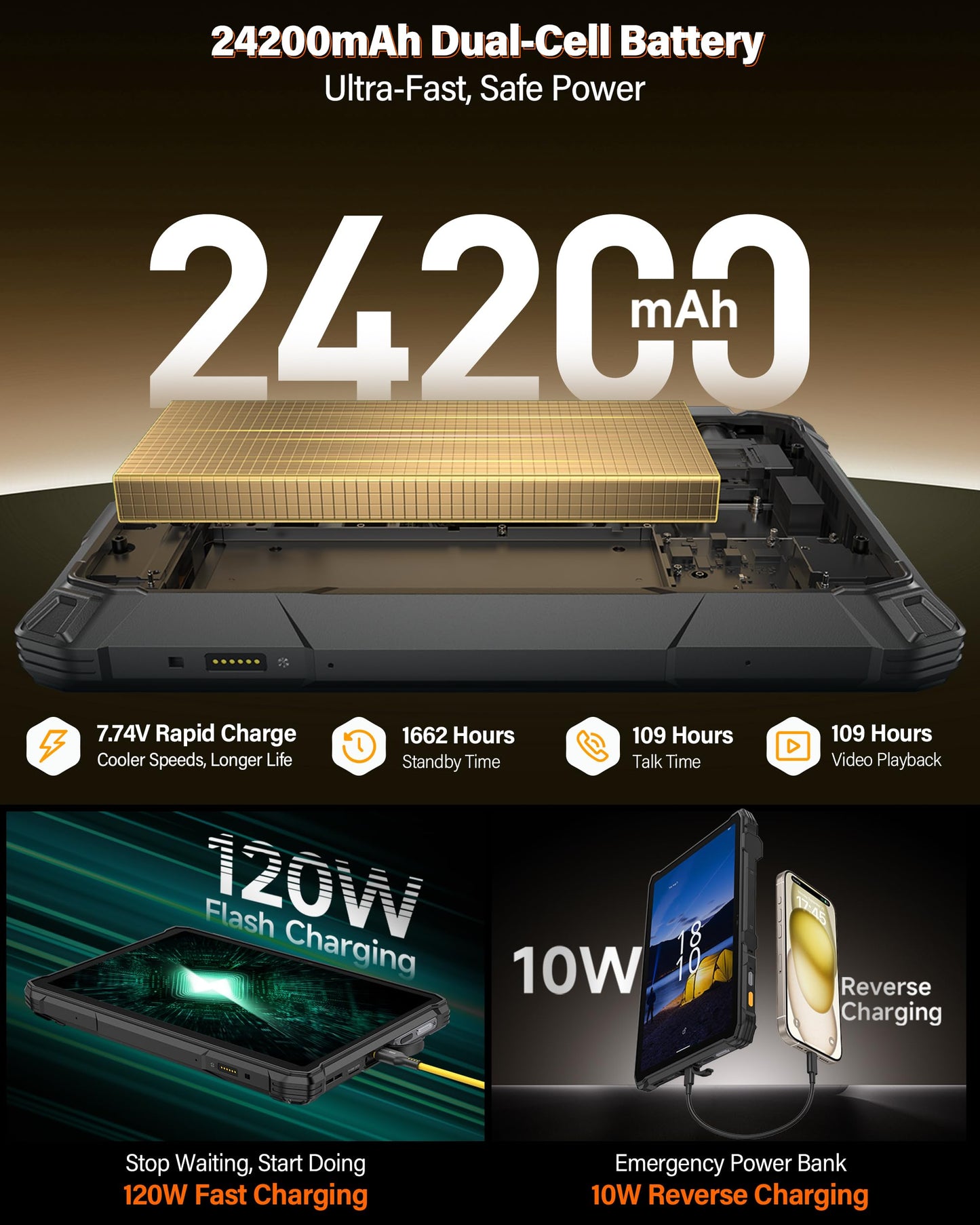 Ulefone Armor Pad 5 Pro & Digital Microscope C01, 5G Rugged Tablet, Dimensity 7400X 32GB+512GB/2TB Expansion, 24200mAh(120W), 11" FHD+ Screen, IP68/69K, 64MP+64MP, 32MP, Dual LED Lights/Warning Lights