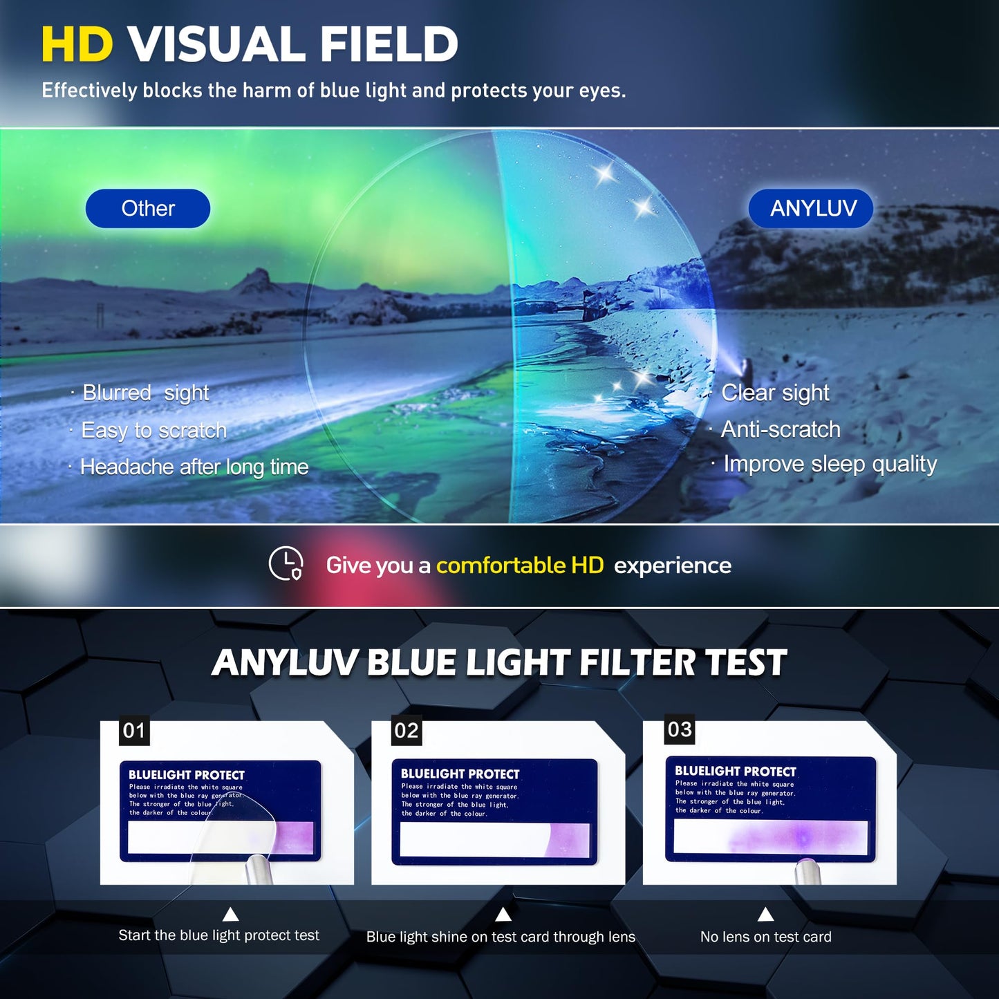 ANYLUV Blue Light Blocking Glasses Men Computer Gaming Glasses Lightweight Al-Mg Metal Anti Eyestrain Eye Protection