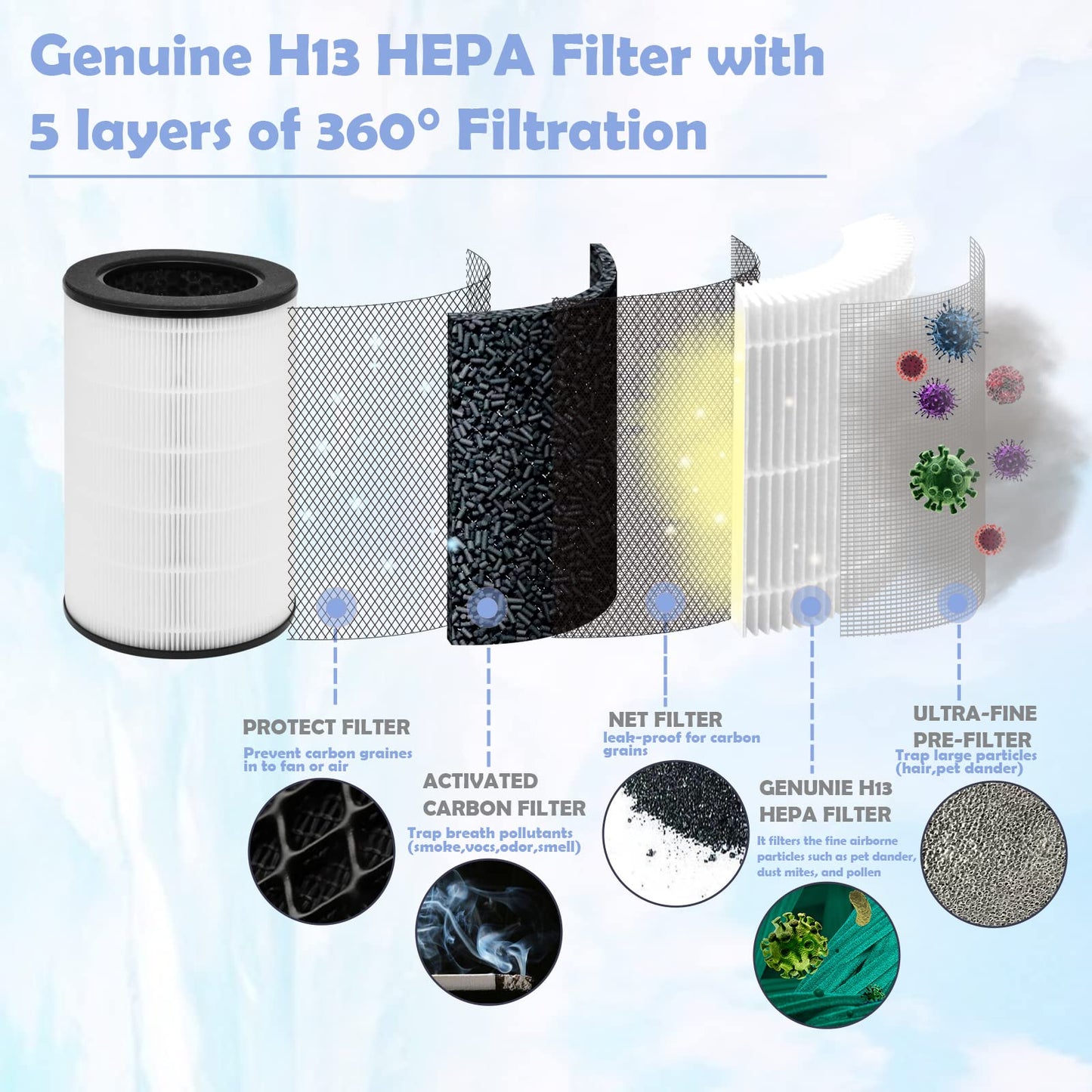 AP-T40FL Replacement Filter Compatible with Homedics Air Purifier Models# AP-T45, AP-T45WT, AP-T40, AP-T40WT, AP-T40WTAR, 1461901 (Costco Model), 2-Pack