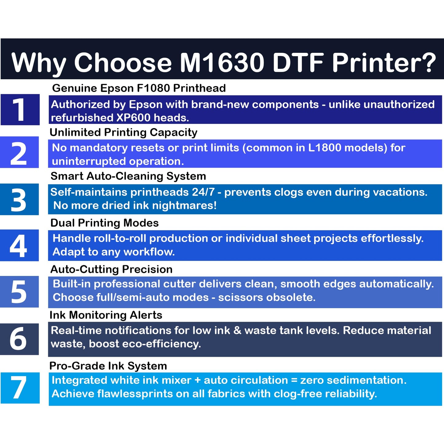 Lancelot Auto-Maintenance M1630 Pro DTF Bundle with Roll Feeder,White Ink Circulation for DIY T Shirt Printing,Doubled Speed Over L1800,L805 DTF Printer Machine(Printer+Oven+Laptop+Consumables)