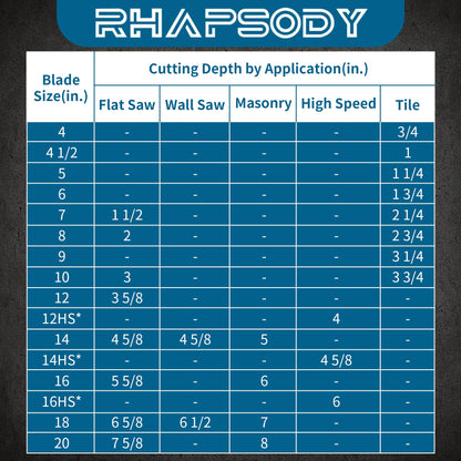RHAPSODY 10 Inch Diamond Saw Blade 2Pcs, Segmented General Purpose Blade Dry/Wet Cutting Concrete, Masonry, Brick, Block, Paver 7/8"-5/8" Arbor