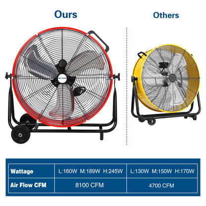 BILT HARD 24" 8100 CFM High Velocity Industrial Drum Fan, 3-Speed Heavy Duty Metal Shop Fan for Warehouse, Workshops, Garage, Factory and Basement
