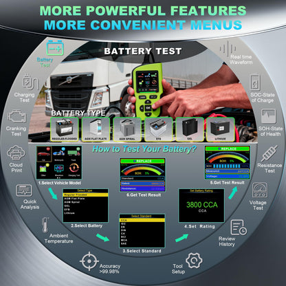 Acclope BT90 PRO 2-360Ah Battery Tester with Cloud Printing, 30-3800 CCA, 6V/12V/24V Digital Analyzer, SOH/SOC/Volt/Res/Cranking&Charging Test, Real‑Time Ambient Temp, AGM/EFB/Gel/Li