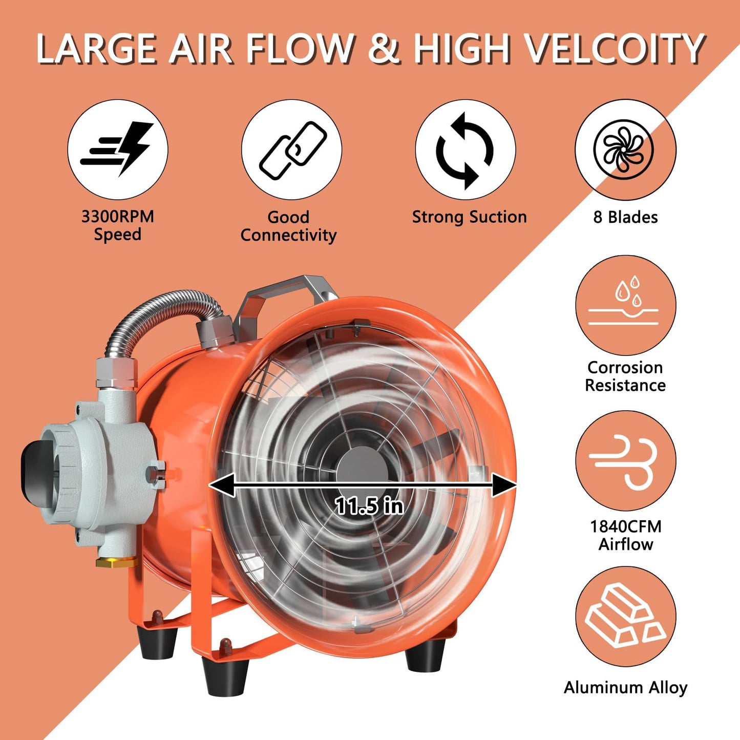 FICBXRA 10 Inch Explosion Proof Fan Portable Utility Blower Extractor Fan 350W/2.6A 1840CFM Industrial High Velocity Ventilator for Exhausting & Ventilating