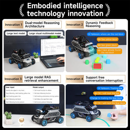 Yahboom Raspberry Pi 5 8GB for AI Robot Car,Supports RVIZ Simulation ROS2,TOF Lidar,SLAM Mapping Navigation, Tracking and Obstacle Avoidance (Ultimate Ver Without Pi5)