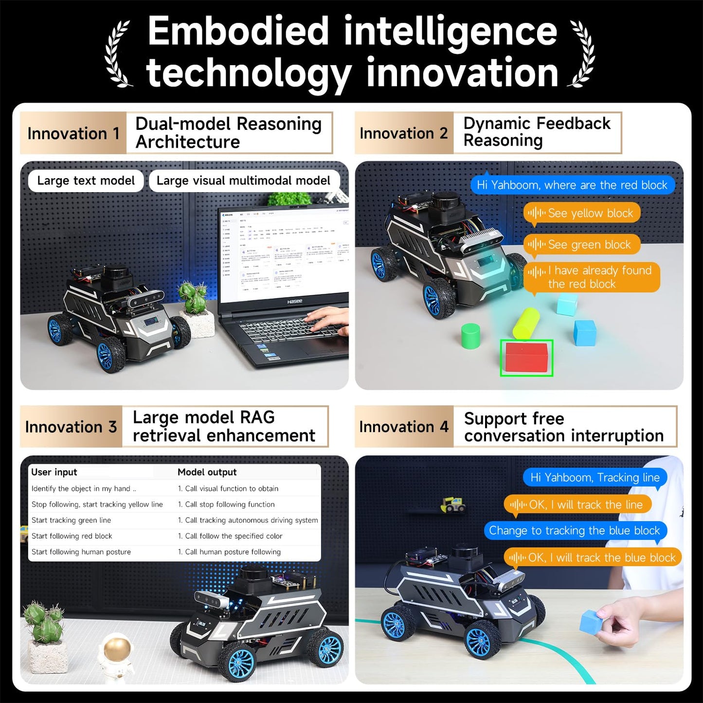 Yahboom ROS2 Robot Car with Ackerman Steering Chassis, TOF LiDAR, AI Visual Recognition, Embodied Intelligence for Jetson Nano B01 4GB, Raspberry Pi 5, Jetson ORIN (Standard Ver with Pi5-8GB)