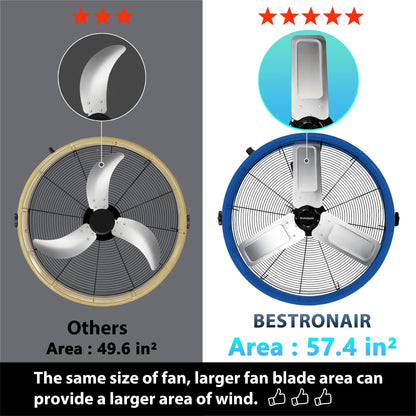 Bestronair 24 Inch High Velocity Drum Fan, 8100CFM Heavy Duty Industrial Floor Fan for Garage, 360° Tilt Metal Shop Fans with 3 Speeds for Warehouse, Factory, Commercial, Basement, Workshop, Gym