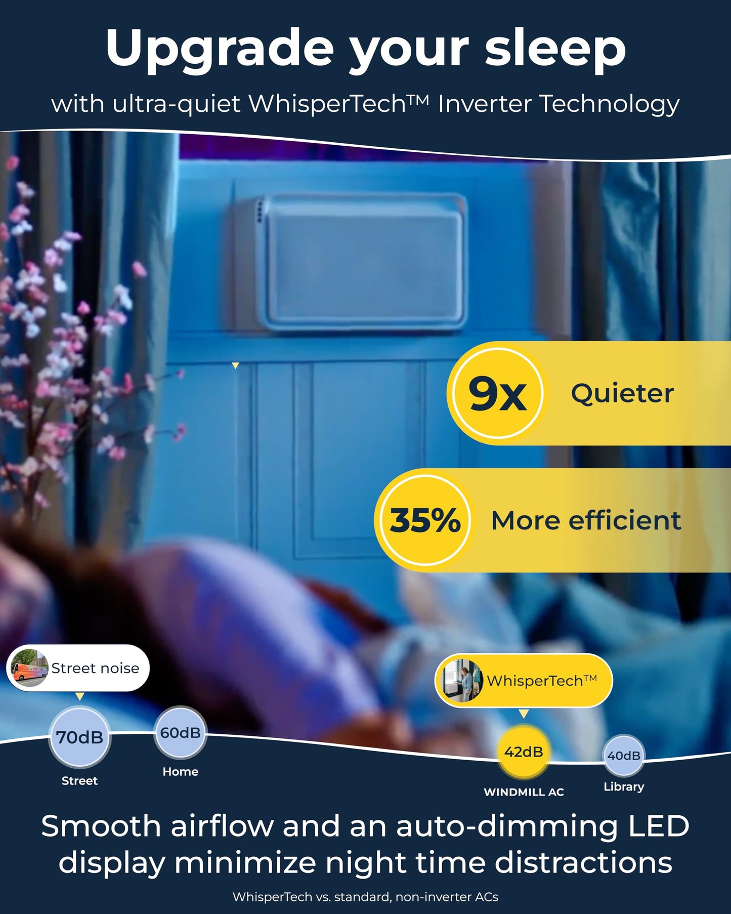 Windmill Window Air Conditioner - Quiet & Smart. Easy Install, Voice-Enabled, Remote & App Control AC Unit - 12,000 BTU Inverter w/WhisperTech