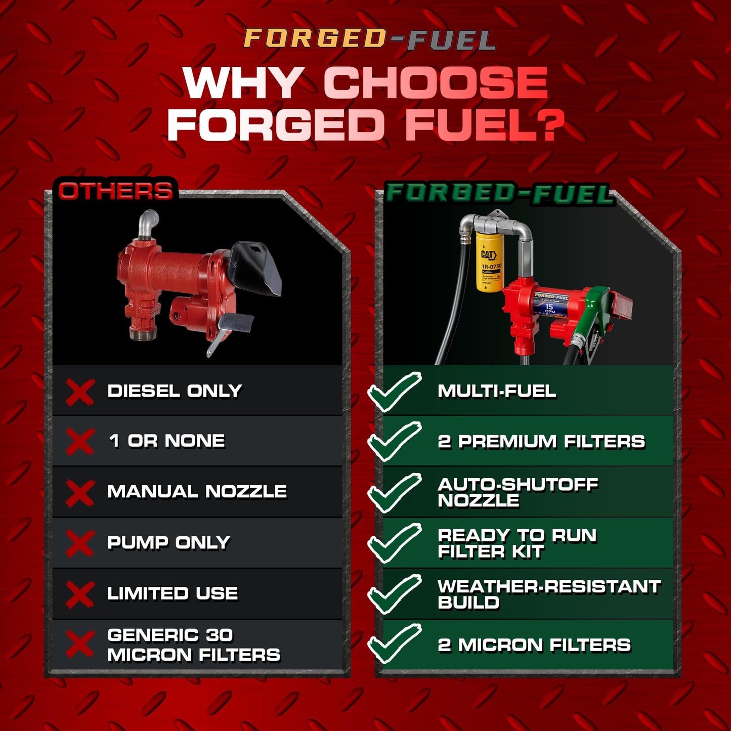 Forged-Fuel Heavy Duty 12V Fuel Transfer Pump, 15 GPM Flow Rate with Premium Filter Package for Diesel,Gasoline, Kerosene, Ethanol and Biodiesel