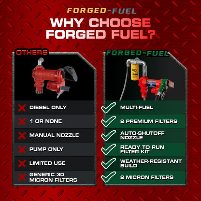 Forged-Fuel Heavy Duty 12V Fuel Transfer Pump, 15 GPM Flow Rate with Premium Filter Package for Diesel,Gasoline, Kerosene, Ethanol and Biodiesel
