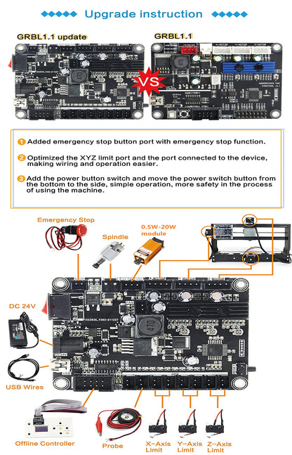 CNCTOPBAOS CNC 3018-PRO-MAX 3 Axis Desktop DIY Mini Wood Router Kit Engraver Woodworking PCB PVC Milling Engraving Carving Machine GRBL Control with ER11 Collet (3018-PRO-MAX)