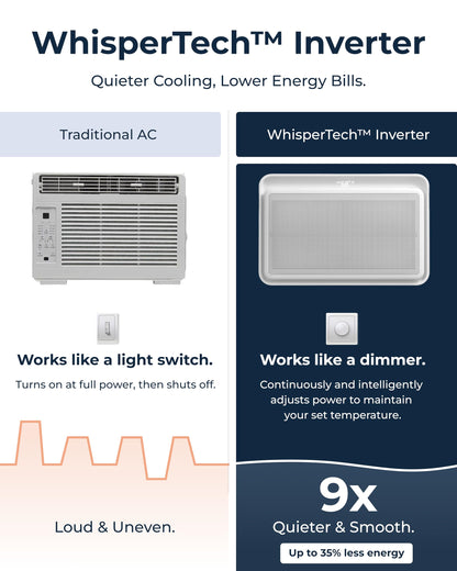Windmill Window Air Conditioner - Quiet & Smart. Easy Install, Voice-Enabled, Remote & App Control AC Unit - 12,000 BTU Inverter w/WhisperTech