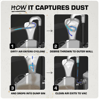 Mullet High-Speed Cyclone Dust Collector for Shop Vacuum - Sawdust Separator, Dust Collectors for Woodworking, Garage, Hobbyist Debris Extraction
