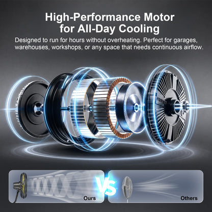 20" Heavy Duty Wall Mount Fan, 3 Speeds, 7200 CFM High Velocity Industrial Fan, Indoor Oscillating Wall Fan, Metal Outdoor Fan for Commercial Use, Shop,Gym,Patio,Garage, Warehouse