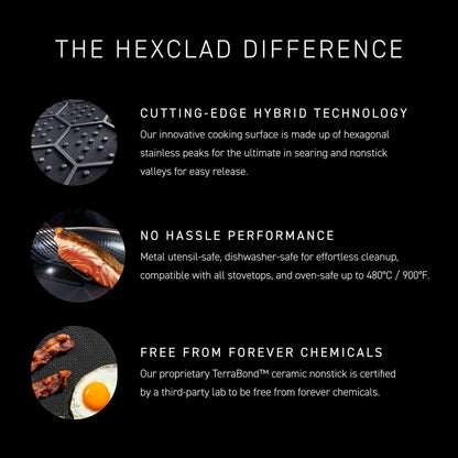 HexClad Hybrid Nonstick 8-Quart Stockpot with Tempered Glass Lid, Stay-Cool Handles, Dishwasher-Friendly, Oven-Safe Up to 900°F, Induction Ready, Compatible with All Cooktops