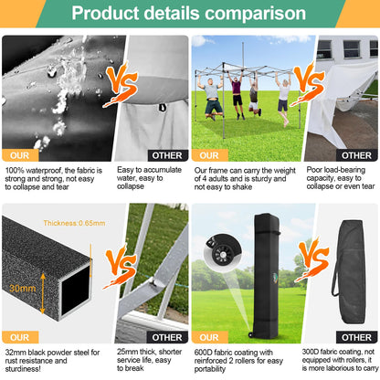 COBIZI 10x10 Pop Up Canopy Tent with 4 sidewalls Commercial Heavy Duty Canopy UPF 50+ All Weather Waterproof Outdoor Canopy Wedding Tents for Parties Gazebo with Roller Bag, Grey (Windproof Upgraded)