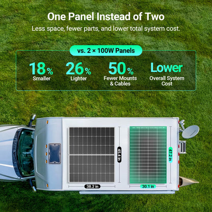 HQST N-Type 16BB 200 Watt Bifacial Solar Panel, Compact & Lightweight Solar Panels with 30 Years Lifespan, up to 25.4% Efficiency, IP65 for RV, Van, Trailer, Marine, Rooftop, Farm, Off Grid