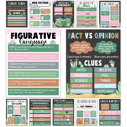 QOUBAI 12pcs Reading Comprehension Classroom Posters Cactus English Language Arts Bulletin Board Chart Decor Reading Corner Poster for Elementary Middle High School Wall Decor Classroom Must Haves