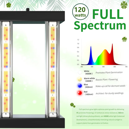 Grow Light FARMLITE LED Grow Lights for Indoor Plants Full Spectrum Growing Light Plant Hanging Growing Lamps