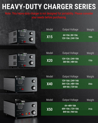 Adjustable Battery Charger 6V 8V 12V 24V 36V 48V 60V 72V 84V 96V,18A Automatic Battery Maintainer,Battery Desulfator Maintainer for Lead-Acid LiFePO4 Lithium,Suit Automotive Golf Cart Truck Mower(X50)