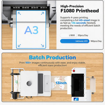 INKSONIC A3+ DTF Printer with F1080 Anti-Clog Printhead, 13" T-Shirt Printer Machine Bundle with Laptop & Supply, 2X Faster Than L1800/R1390, 2026 Upgraded H13 with CISS & 24/7 Auto Maintenance