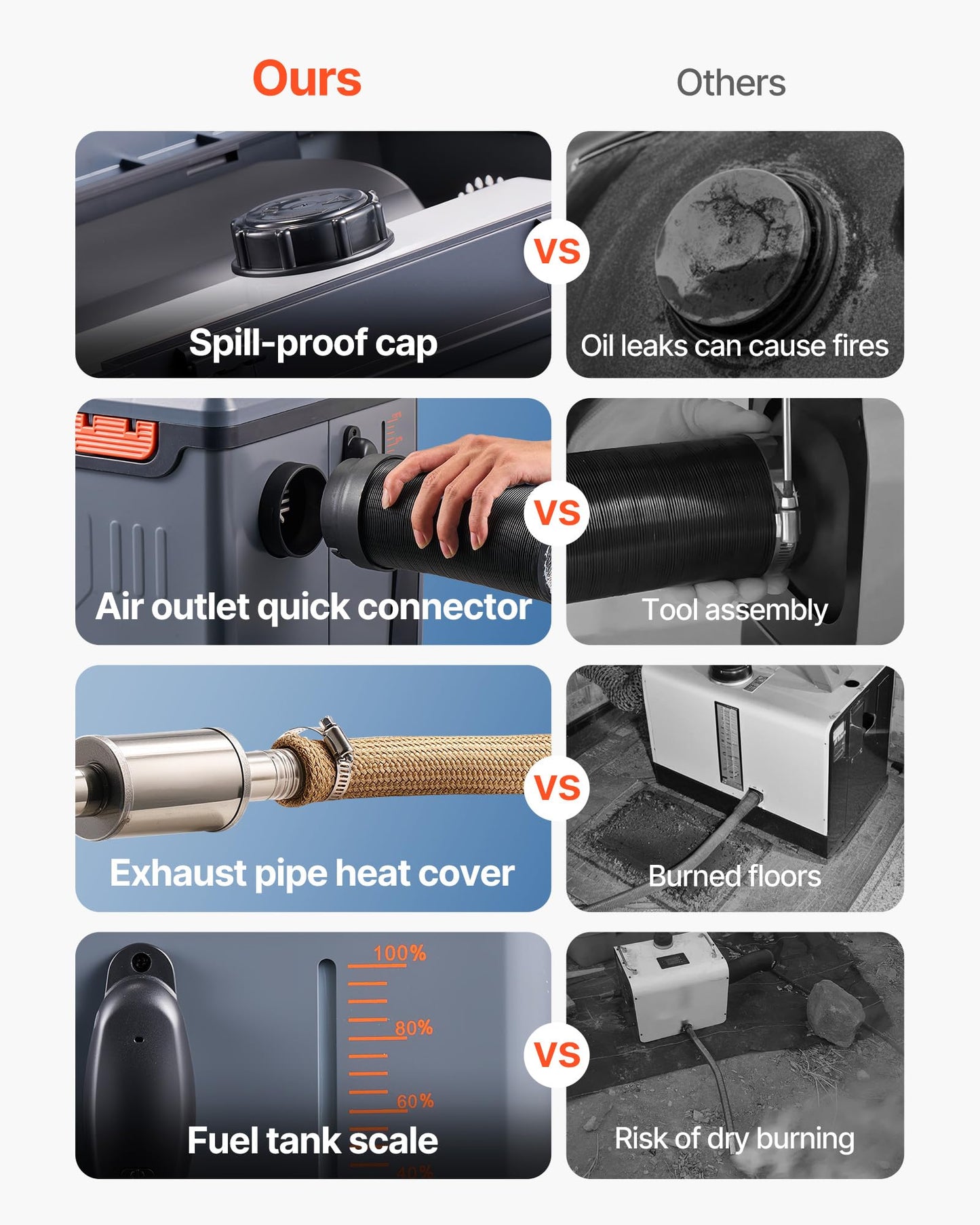 VEVOR Diesel Heater 8KW, DC 12V/24V, All in One Portable Diesel Heater with Bluetooth APP Control, Remote Control and LCD Screen, 1.3 Gal Fuel Tank for Trucks, Vans, RVs, Campers, and Garages