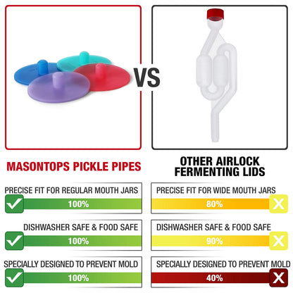 Masontops Pickle Pipes - Airlock Fermentation Lids - Fermentation Kit For Wide Mouth Mason Jar Sauerkraut & Pickle Kit - Fermentation Jar Not Included
