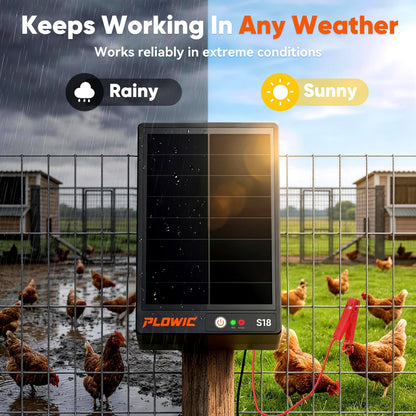 Solar Electric Fence Charger for Livestock: 0.2J 10 Miles Electric Fence Energizer with Rechargeable Battery, Portable Powered Electric Fence for Horses Cattle Sheep Protection