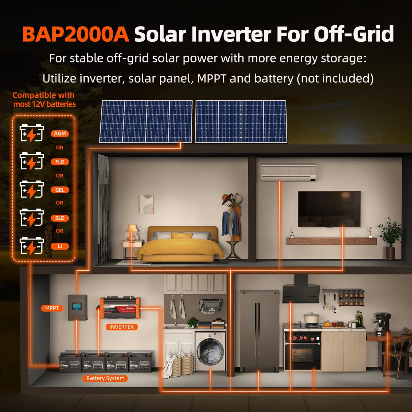 BELTTT 2000W Pure Sine Wave Inverter, Inverter 12V DC to 120V AC for Solar, RV, Truck, Outdoor, Power Inverter with Dual AC and 20A Socket, 5V 2.1A USB, Surge 4000W, Hardwire Port, Remote Controller
