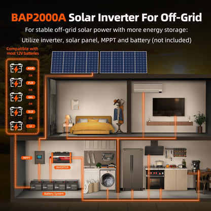 BELTTT 2000W Pure Sine Wave Inverter, Inverter 12V DC to 120V AC for Solar, RV, Truck, Outdoor, Power Inverter with Dual AC and 20A Socket, 5V 2.1A USB, Surge 4000W, Hardwire Port, Remote Controller