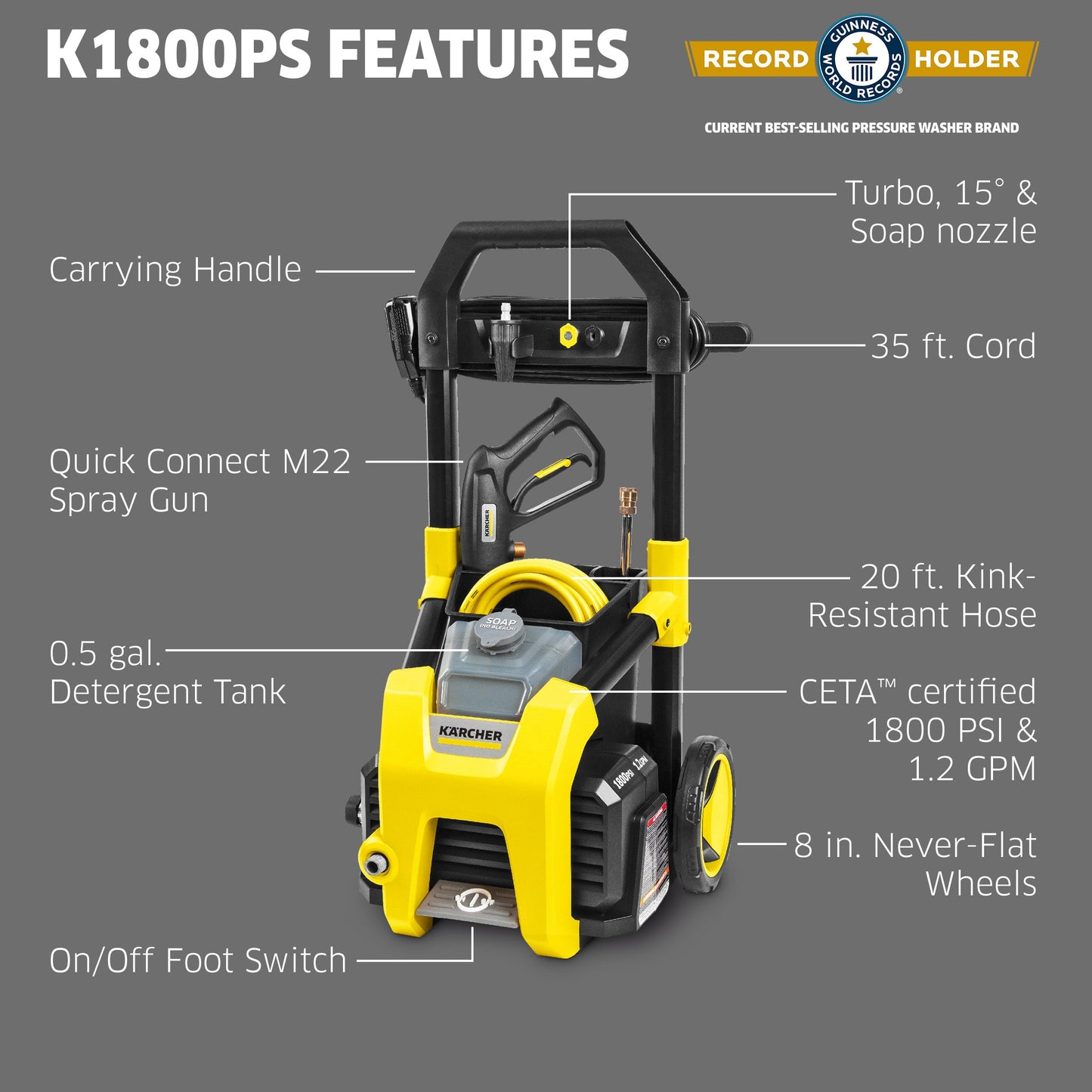 Kärcher Electric Pressure Washer K1800PS, CETA Certified, 3 Spray Nozzles, Detergent Tank, for Cars, Driveways, Siding, Patios, 1.2 GPM