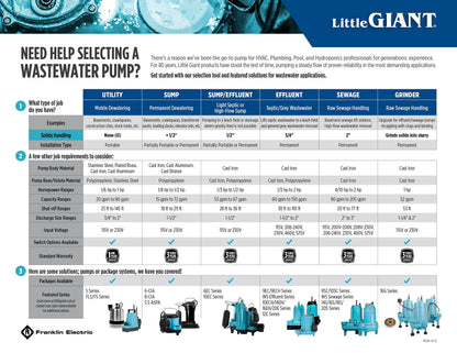 Little Giant 6-CIA-RFS 115 Volt, 1/3 HP, 2760 GPH Cast Iron Submersible Sump Pump with Piggyback Mechanical Float Switch, 10-Ft. Cord, Blue, 506171