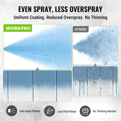 WORKPRO 700W Airless Paint Sprayer, 2900PSI High Efficiency Thinning-Free Electric Paint Sprayer with Extension Rod, Paint Sprayer for Home Interior, Exterior, Furniture, Fence & Ceilings