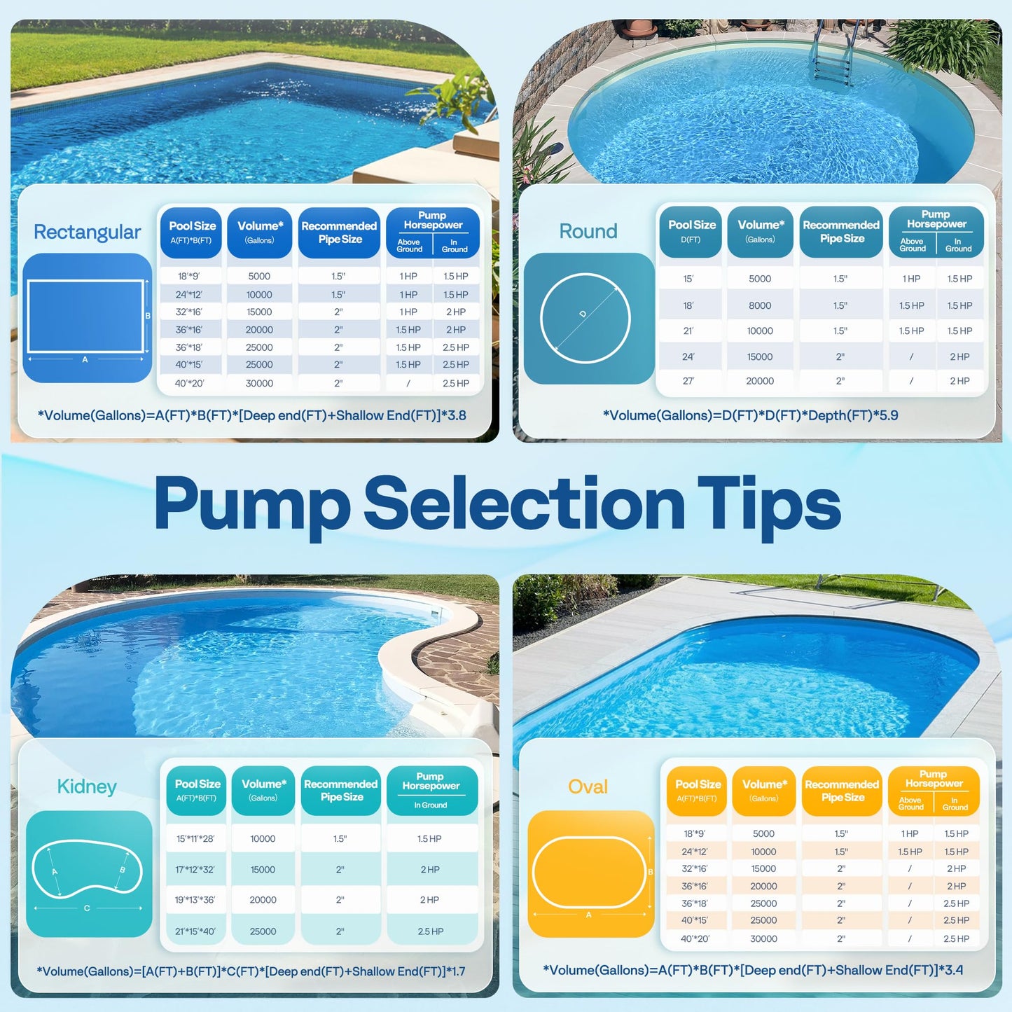 VIVOHOME Self Primming in/Above Ground Swimming Pool Pump w 1.25'' & 1.5" & 2.0'' Unions Energy Saving w/Strainer Baske, 7140 GPH
