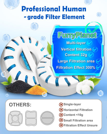 2025 Filter Element Pack for FurryPlanet Large 12L Stainless Steel Dog Water Fountain,Ultra-Purification 4Pcs Deep Purification Filter Pack with 2 Pump FilterPads