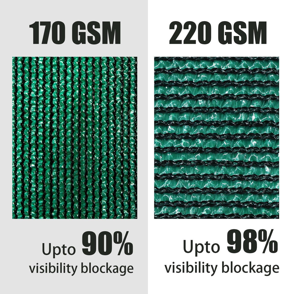 ColourTree Plus Fence Privacy Screen Mesh Cover, Commercial Grade 220 GSM,Heavy Duty Perfect for Outdoor Back Yard
