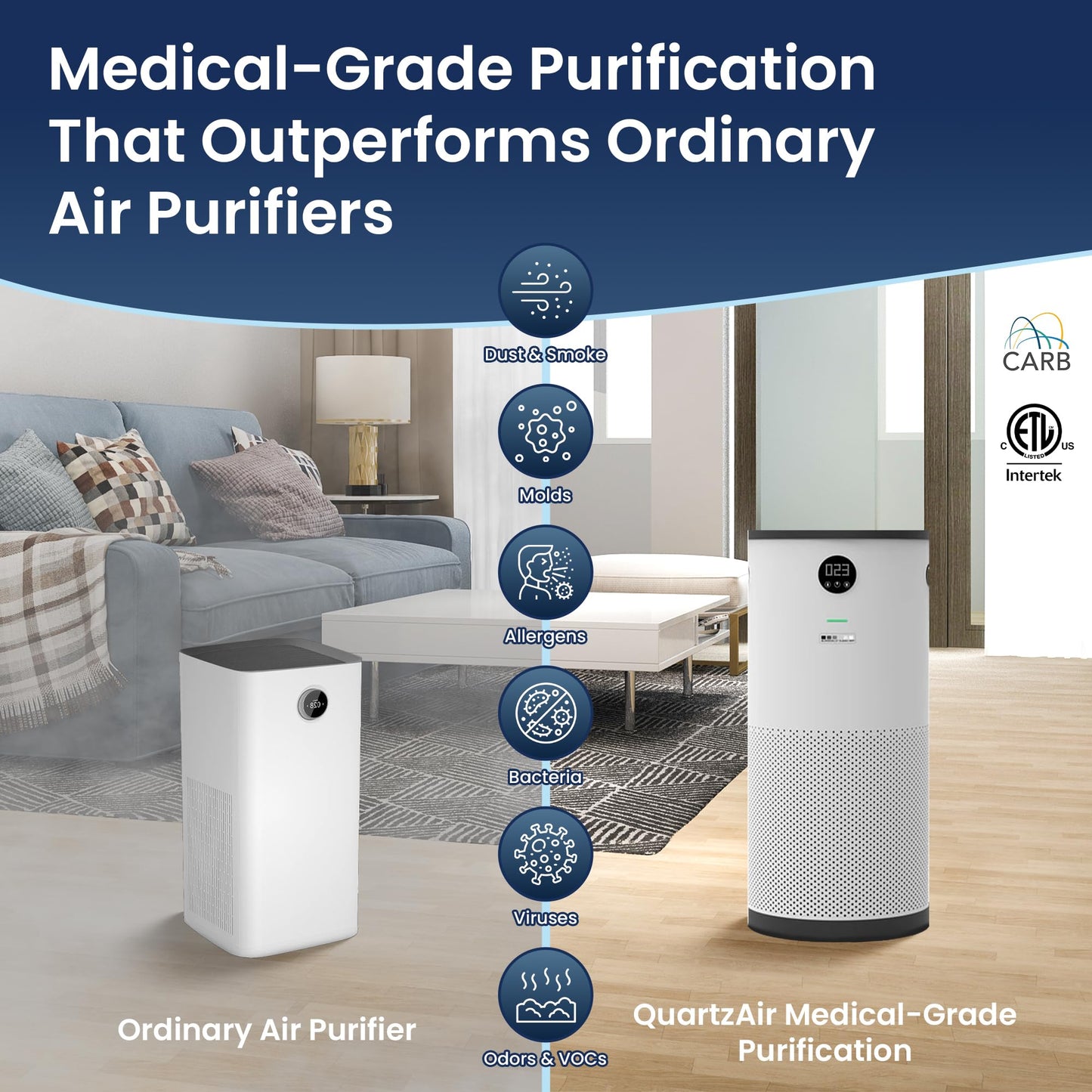 Surgically Clean Air - QuartzAir - White - H13 HEPA Air Purifier for Large Rooms - Up to 3000 sq ft - Heavy Duty Home Air Purifier, Filters 99.9% of Odors, Dust, and Smoke - Quiet Air Purifier at 40dB