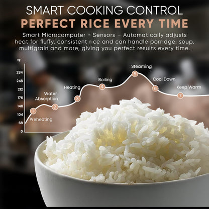 Commercial Large Multi-Function Rice Cooker - Professional 64 Cup Cooked (32 Cup Uncooked) Rice Maker Cooker With Non Stick Pot & Hinged Lid - Brown Rice, Sushi Rice and more