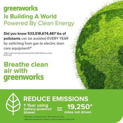 Greenworks 82V Brushless (760 CFM / 140 MPH) Cordless Leaf Blower, 4.0Ah Battery and Dual Port Charger (Great for Landscapers and Professionals)