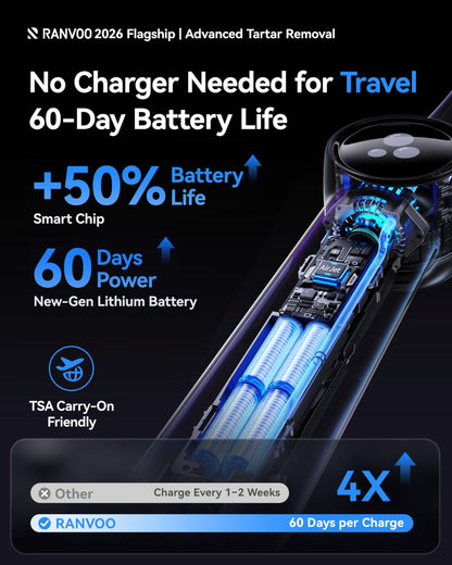 RANVOO Save 35% to Get AirJet X5 Electric Toothbrush Gray and 2026 AICE LITE MAX White