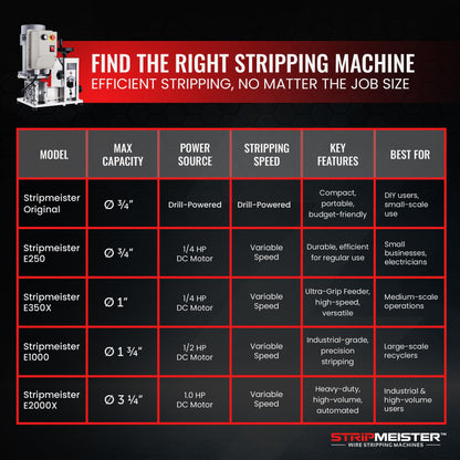 Automatic Wire Stripping Machine – StripMeister E1000 Electric Heavy‑Duty Wire Stripper for Copper & Aluminum Cables up to 1‑3/4”, Industrial‑Grade, Jam‑Free Design