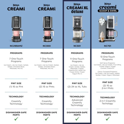 Ninja CREAMi Deluxe Ice Cream Maker | 11-in-1 Create Frozen Desserts, Sorbet, Milkshakes, Yogurt & More | Includes 2 Dishwasher Safe XL 24 Oz. Tubs with storage lids | Silver | NC501