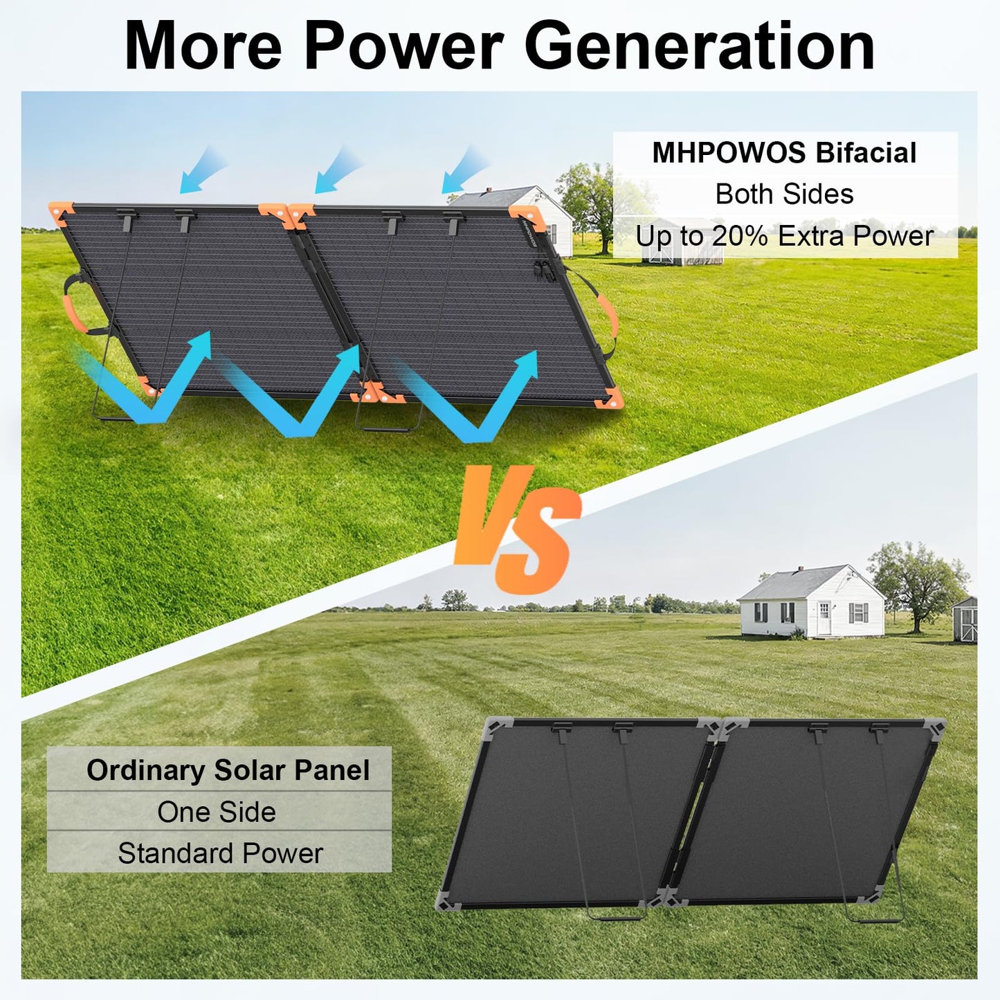 MHPOWOS 100 Watt Bifacial Portable Solar Panel for Power Station, 20V Foldable Solar Charger with IP68 Waterproof, 23.5% High Efficiency with 2 Reinforced Kickstands for Camping RV Off-Grid Blackouts